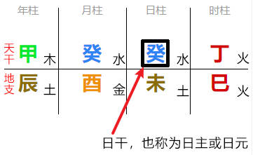 八字起名注意啥